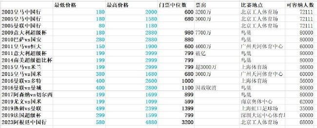 黄色午夜视频